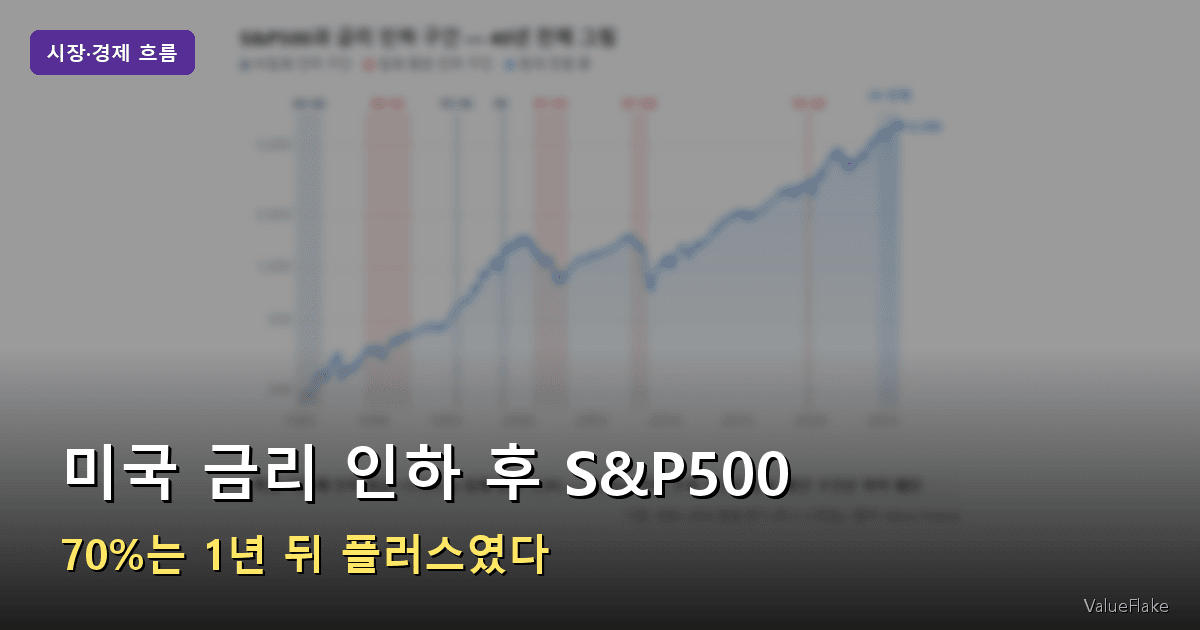 미국 금리 인하 주식 썸네일