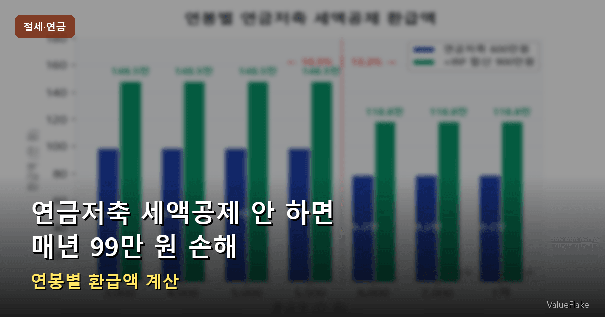 연금저축 세액공제 썸네일