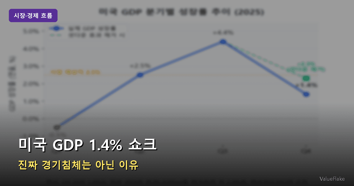미국 GDP 썸네일