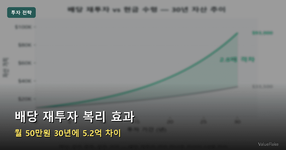 배당 재투자 복리 효과 썸네일