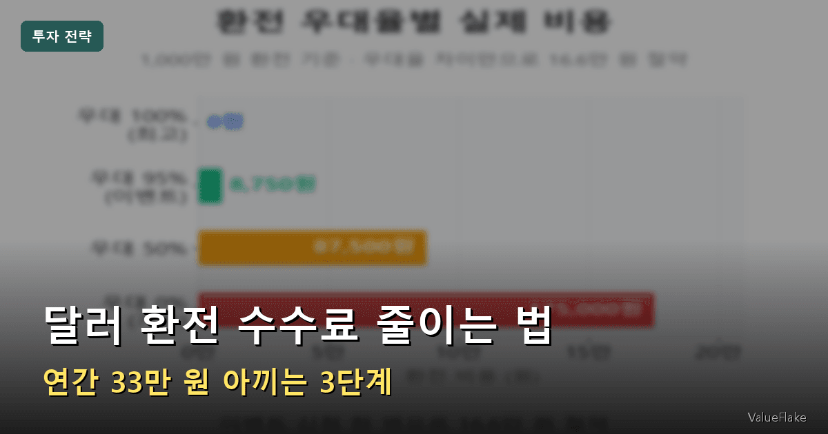 달러 환전 수수료 썸네일