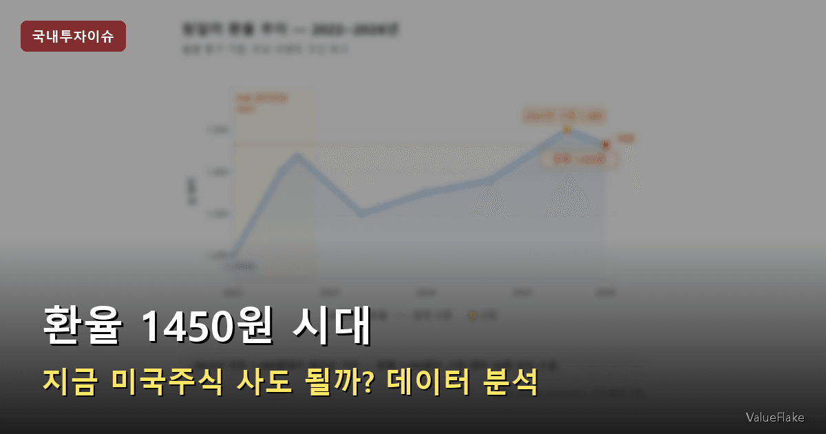 원달러 환율 미국주식 썸네일