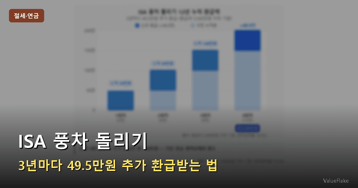 ISA 풍차 돌리기 썸네일