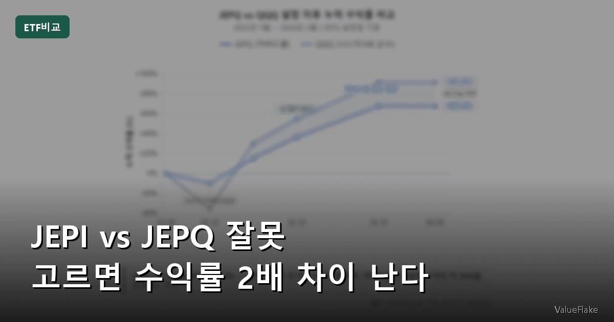 JEPI vs JEPQ 썸네일