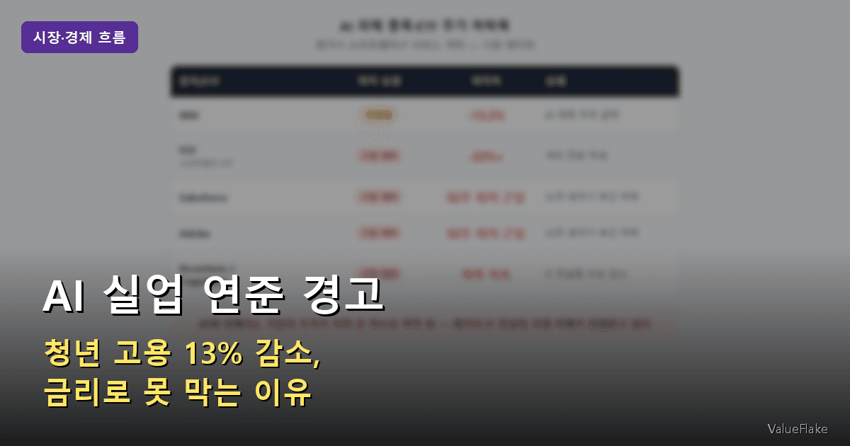 AI 실업 연준 경고 썸네일