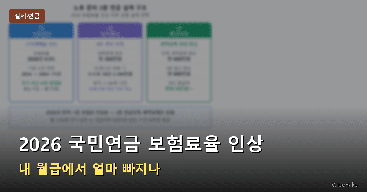 2026 국민연금 보험료율 인상 썸네일