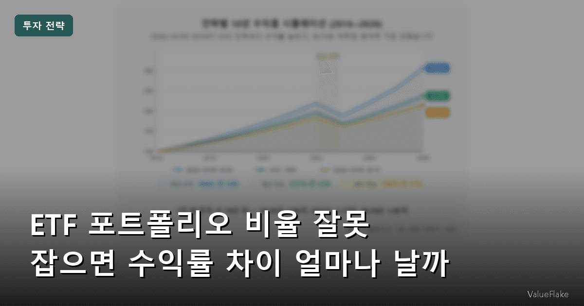 ETF 포트폴리오 비율,VOO SCHD QQQ 비율 썸네일
