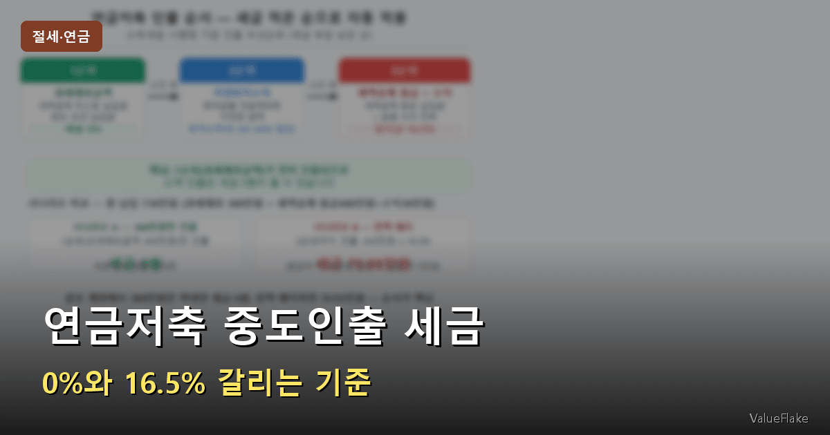 연금저축 중도인출 세금 썸네일