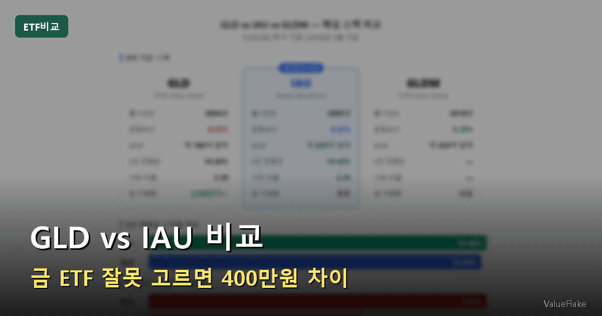 GLD vs IAU 비교 썸네일