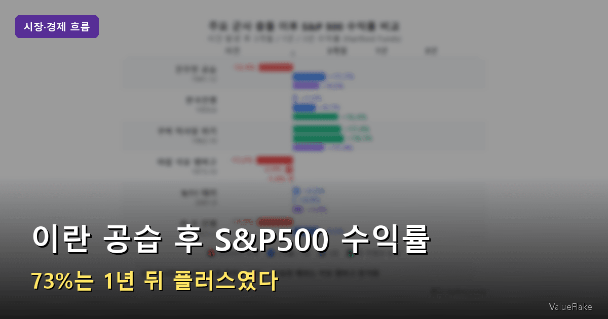이란 공습 주식 썸네일