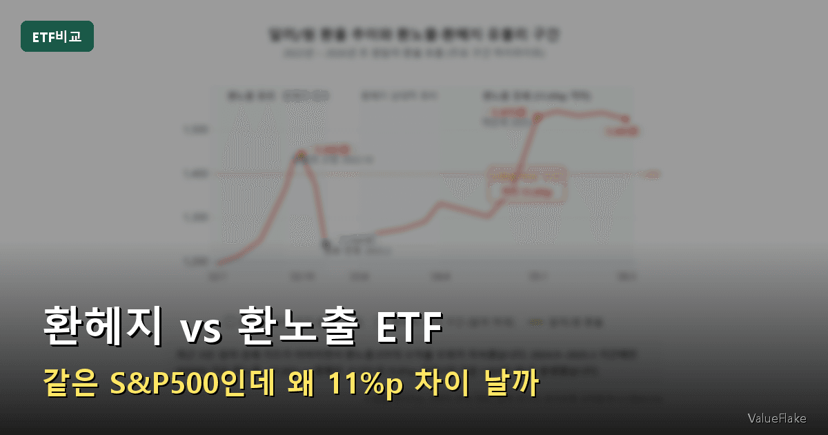환헤지 환노출 ETF 차이 썸네일