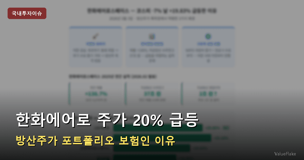 한화에어로 주가 썸네일