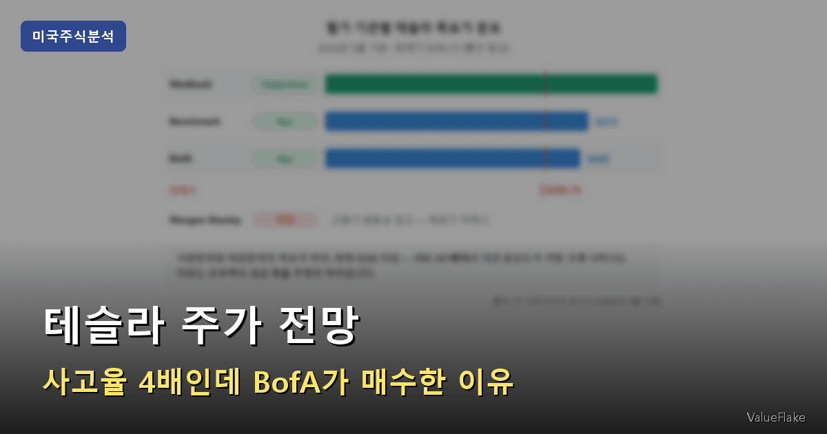 테슬라 주가 전망 썸네일