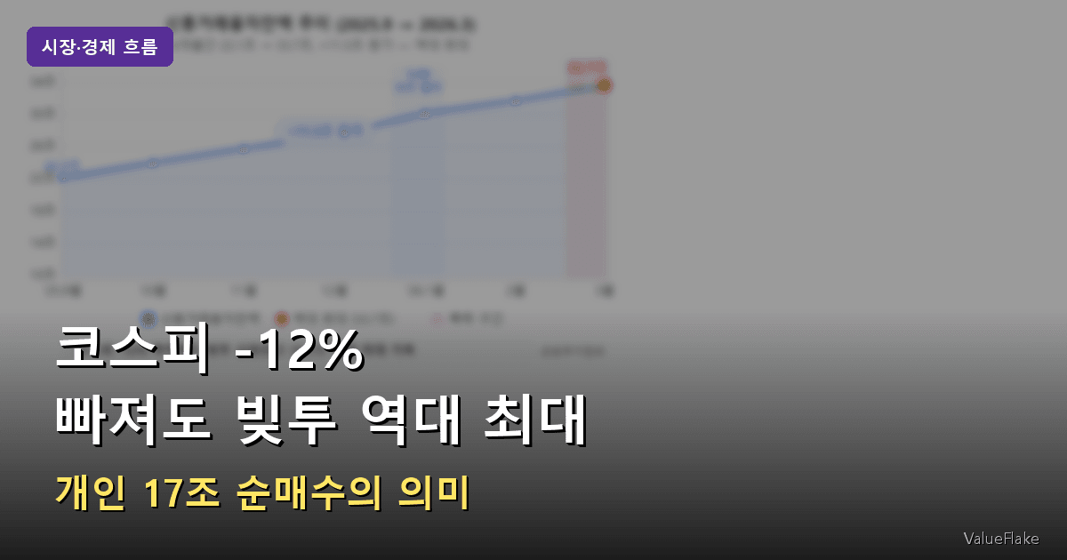 코스피 폭락 빚투, 코스피 빚투, 신용거래 잔고, 반대매매 썸네일