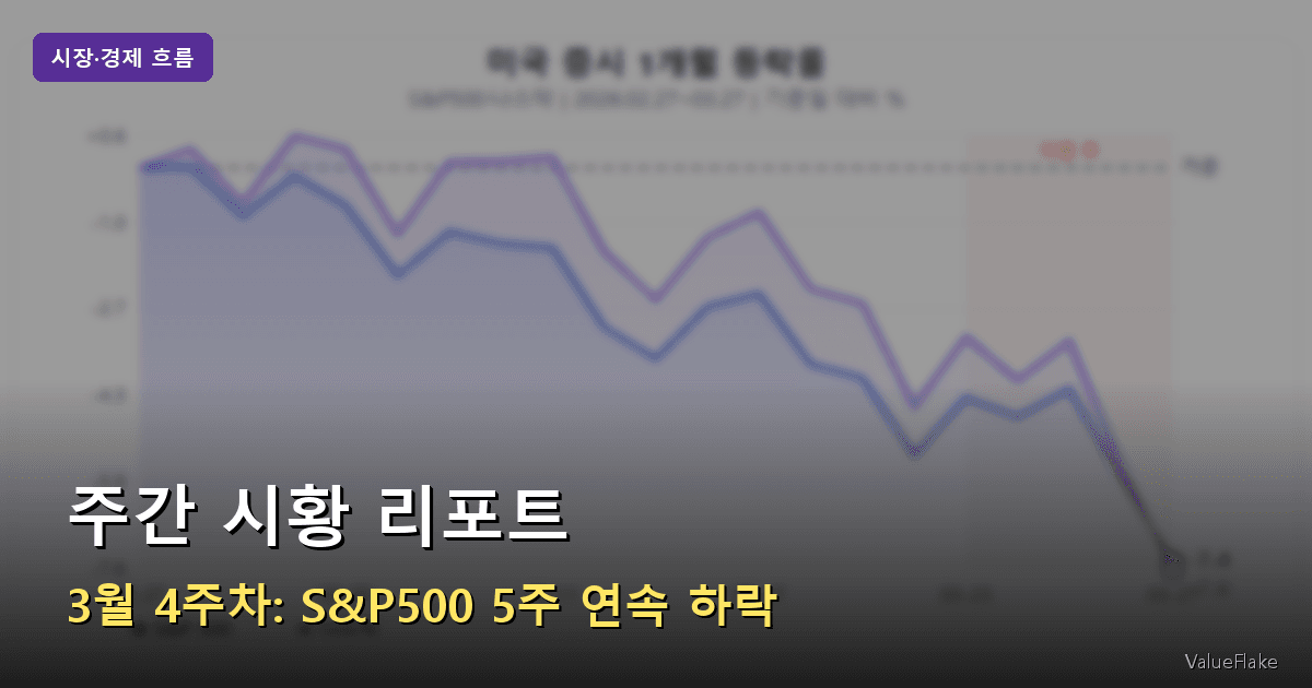 미국 증시 주간 시황 썸네일