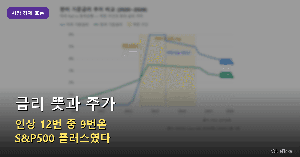 금리 뜻,기준금리 인상 주가 썸네일