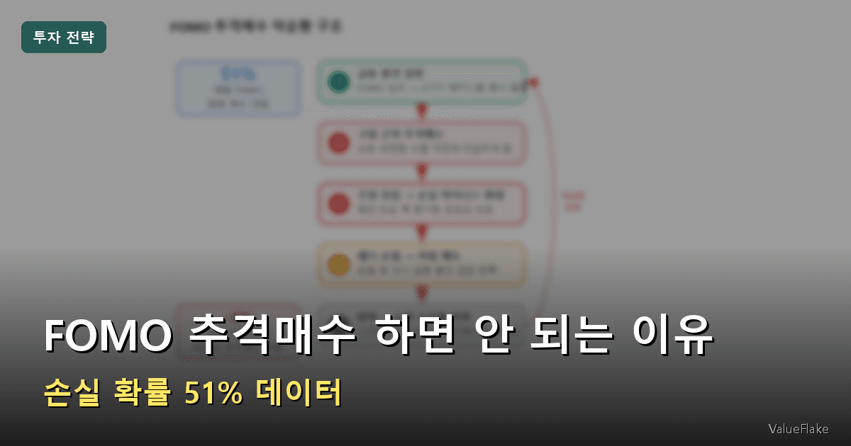 FOMO 추격매수 썸네일