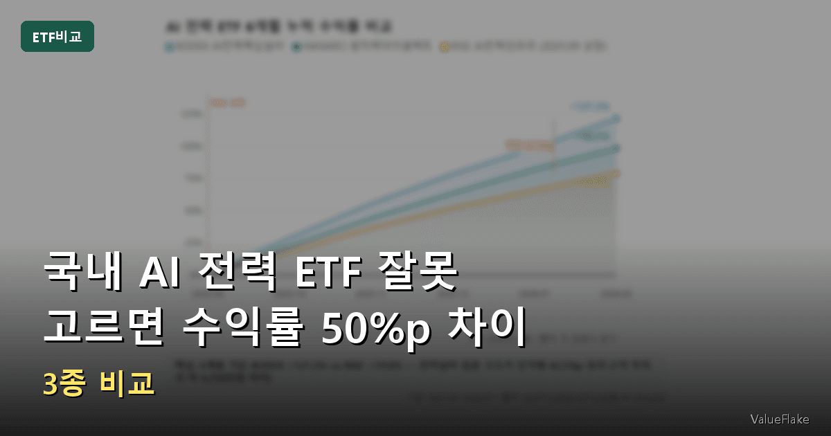 국내 AI 전력 ETF 썸네일