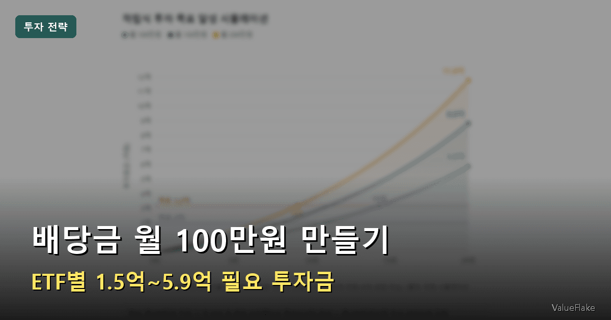 배당금 월 100만원 썸네일
