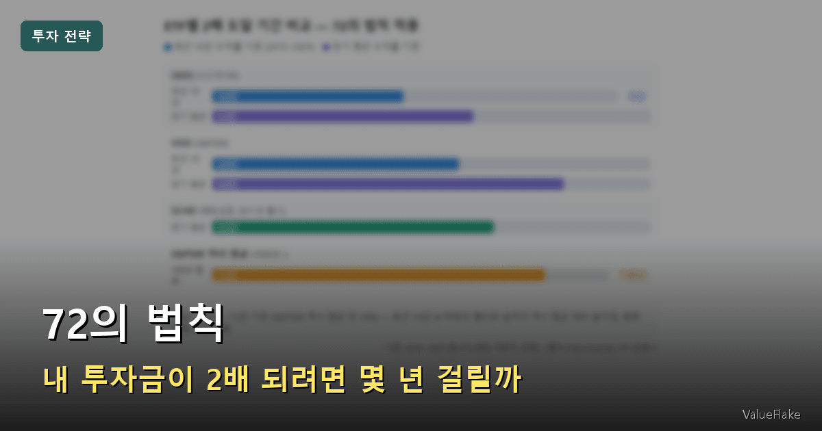 72의 법칙 썸네일