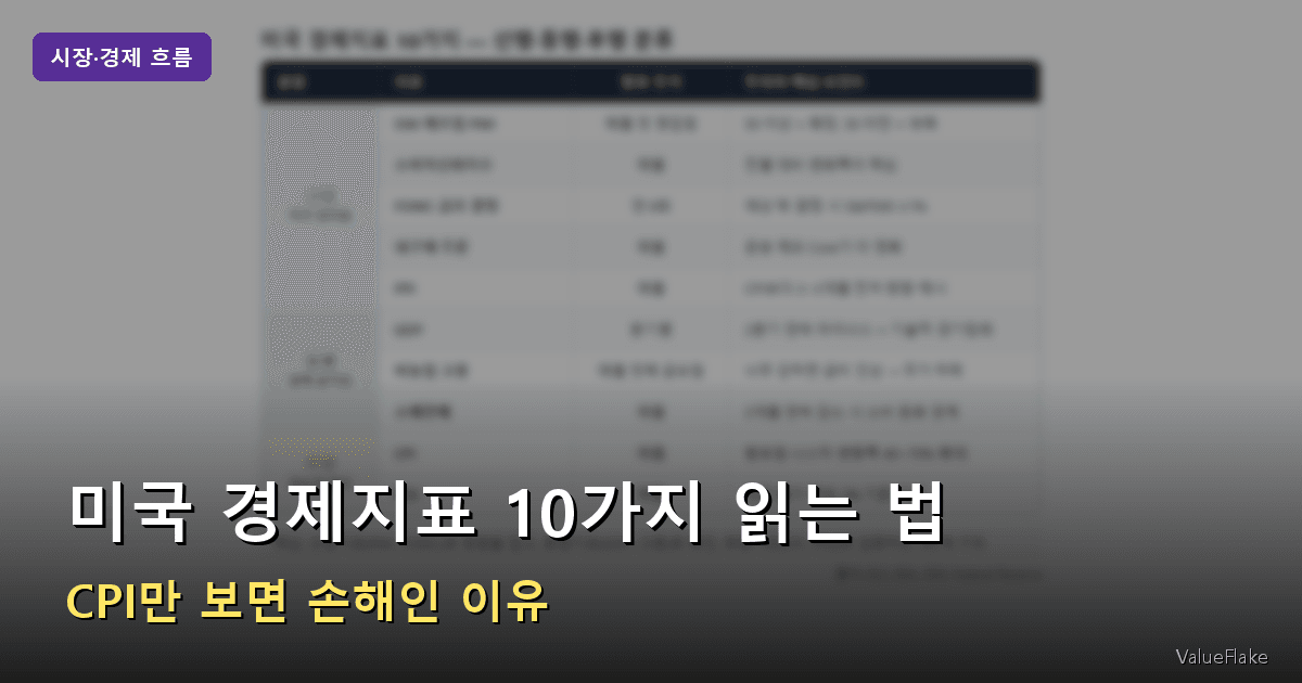 미국 경제지표 썸네일