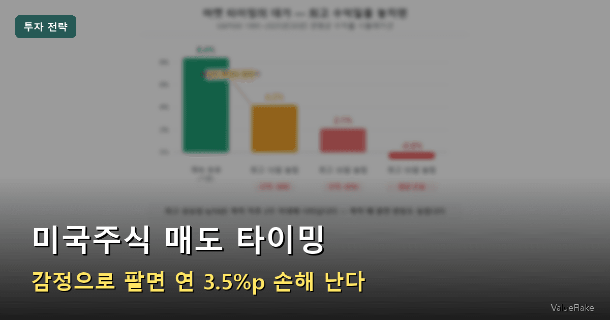 미국주식 매도 타이밍 썸네일
