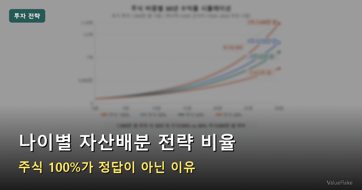 자산배분 전략 비율 썸네일