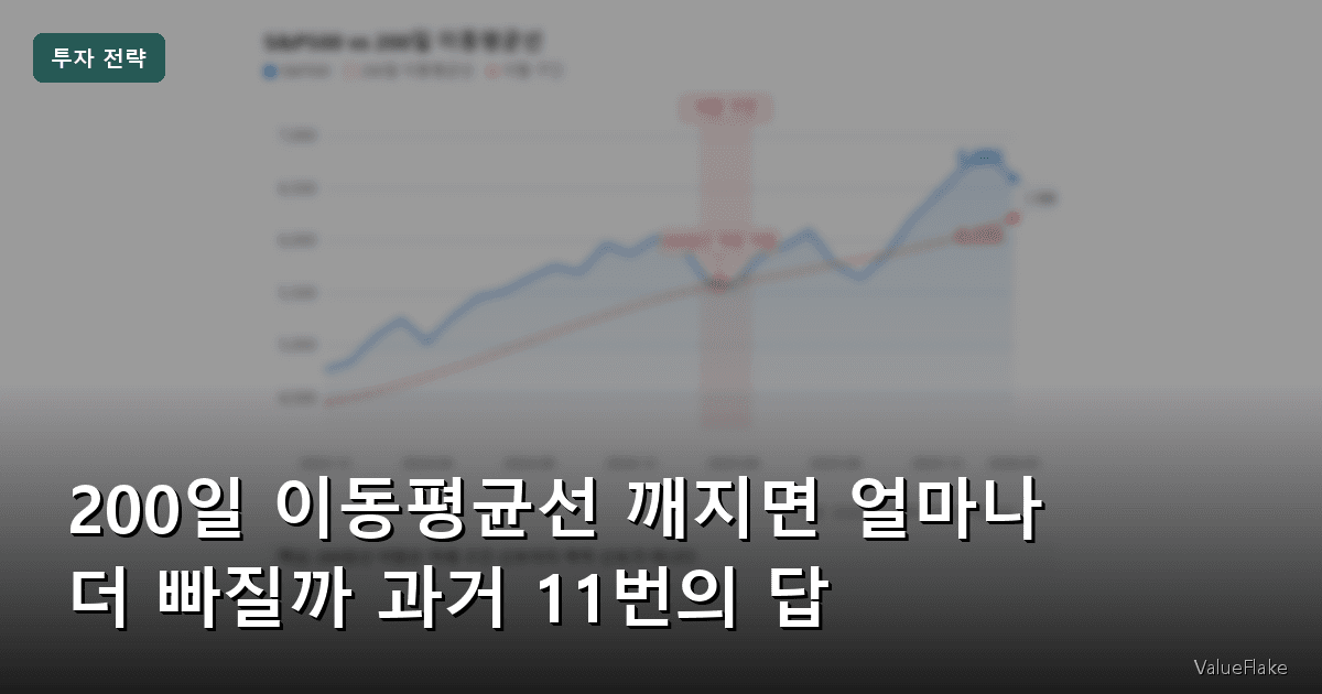 200일 이동평균선 썸네일