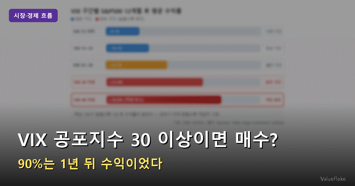 VIX 공포지수 썸네일