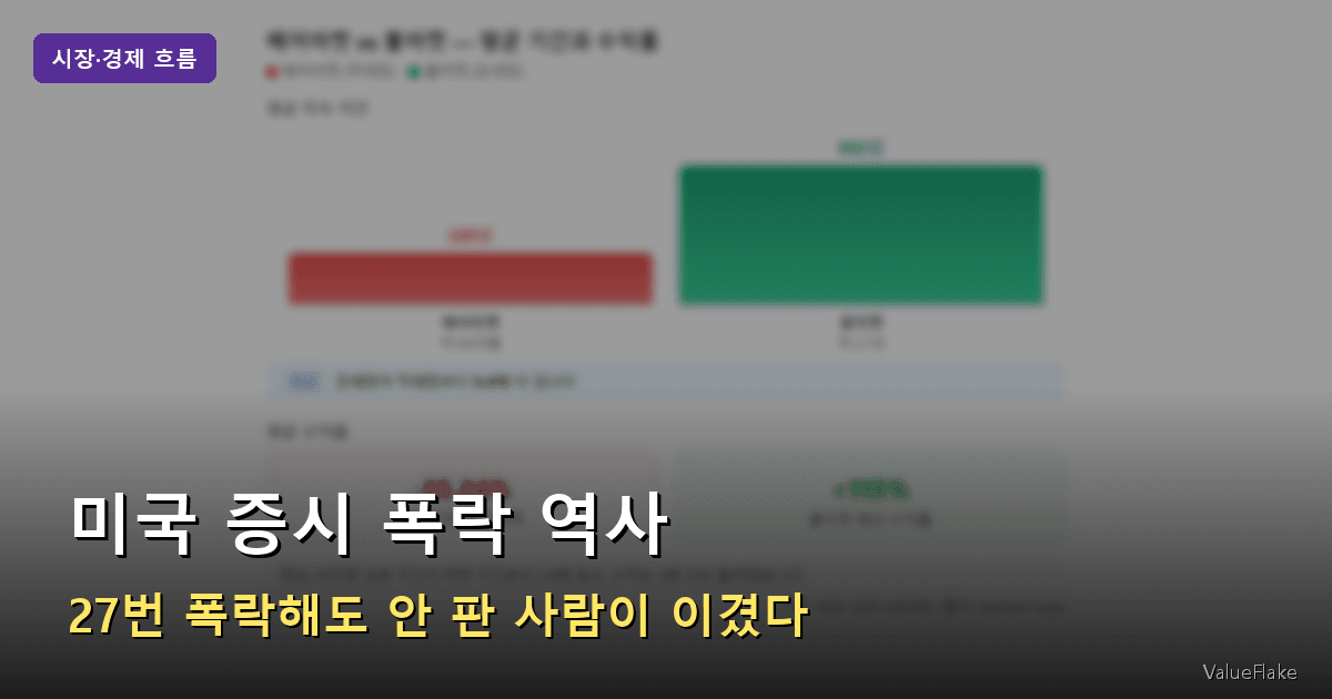 미국 증시 폭락 역사 썸네일
