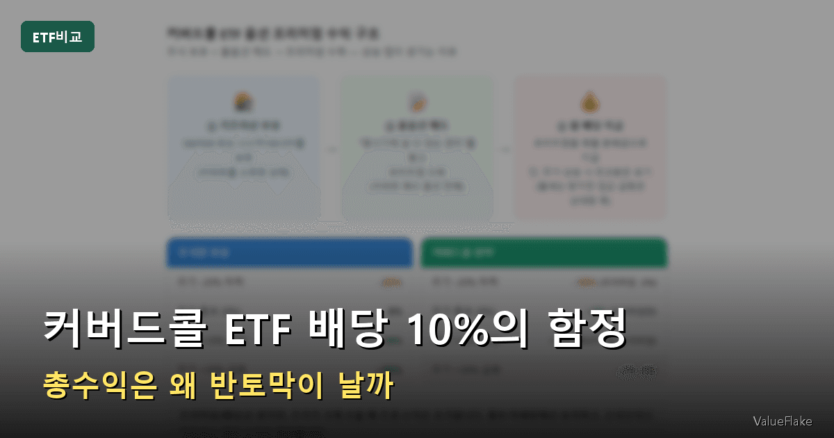 커버드콜 ETF 썸네일