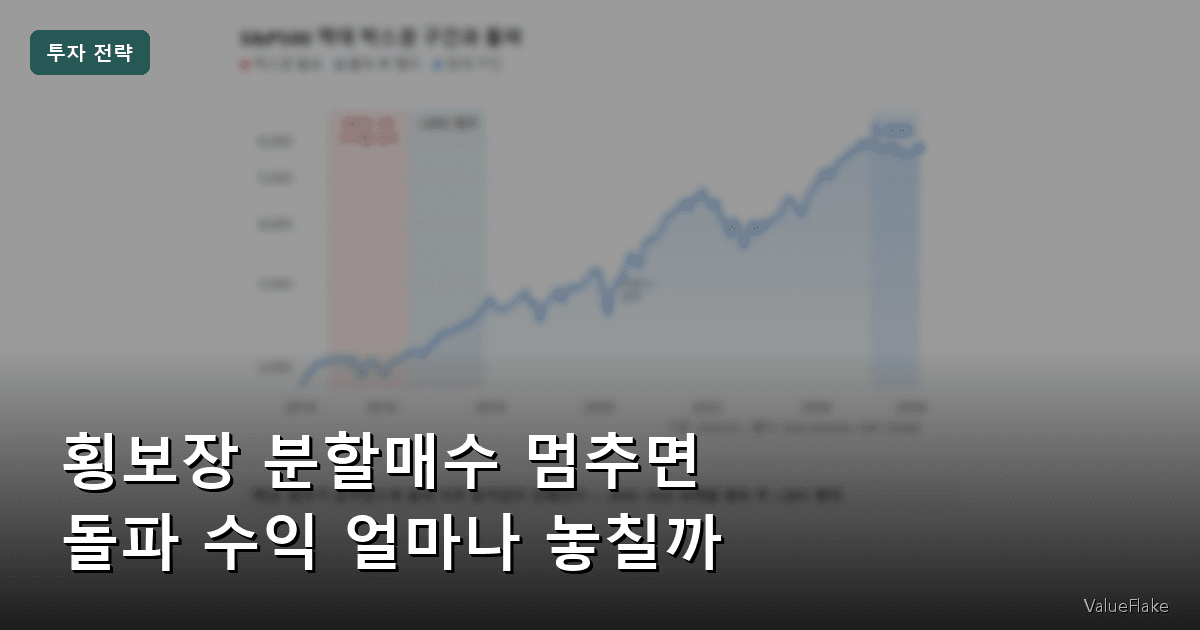 박스권 횡보장 투자 전략,분할매수 썸네일