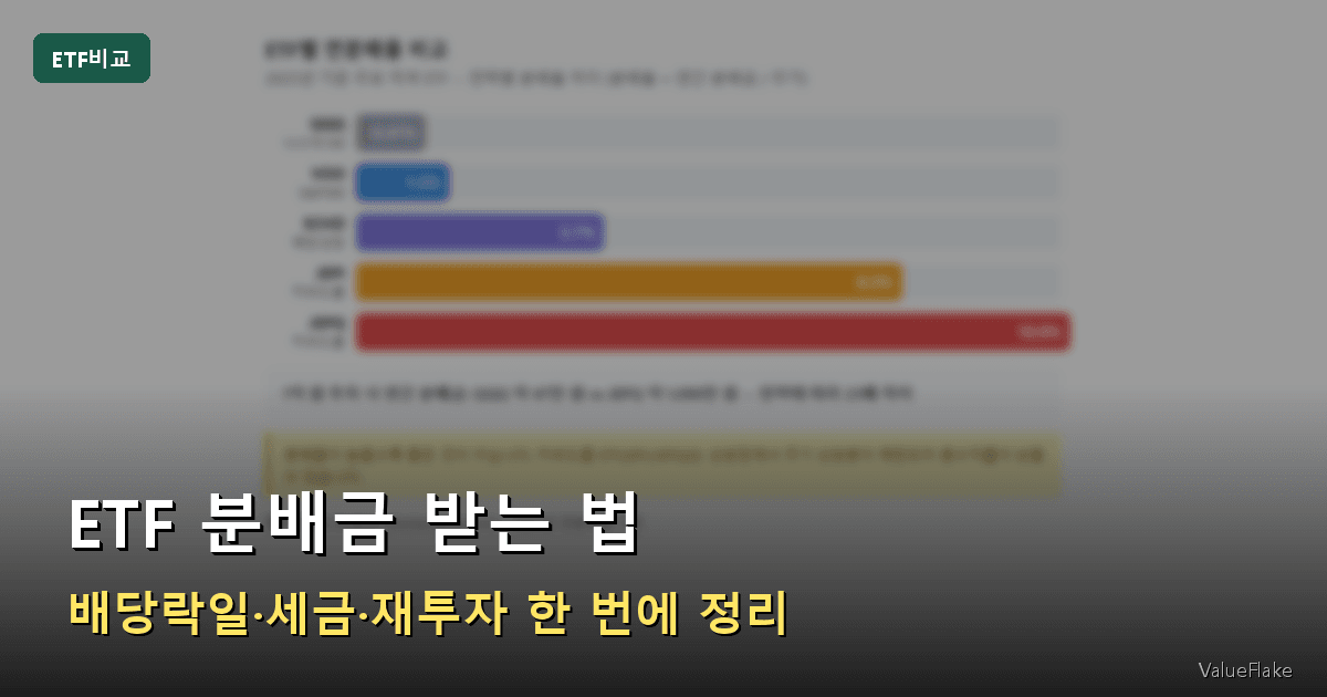 ETF 분배금 썸네일