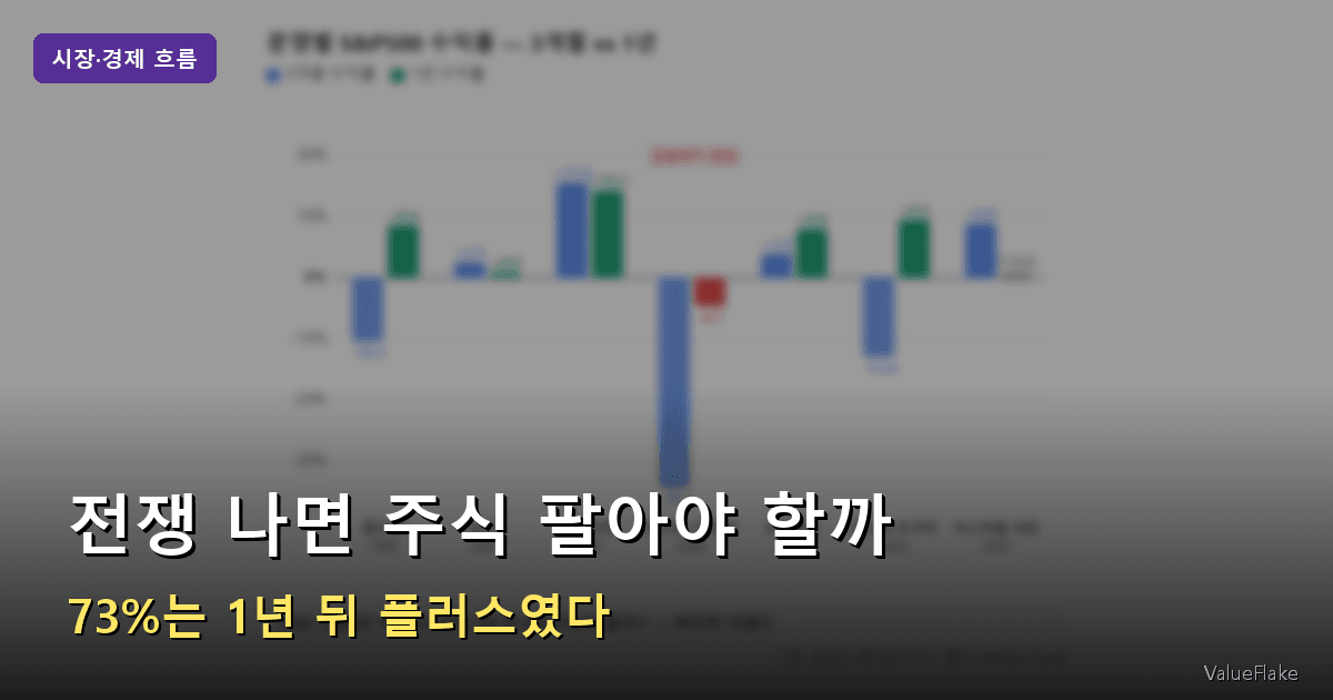 전쟁 주식시장 영향 썸네일