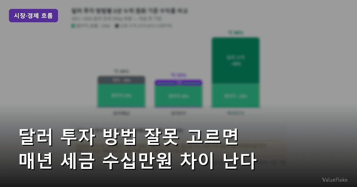 달러 투자 방법, 달러예금 세금, 달러ETF 수익률 썸네일