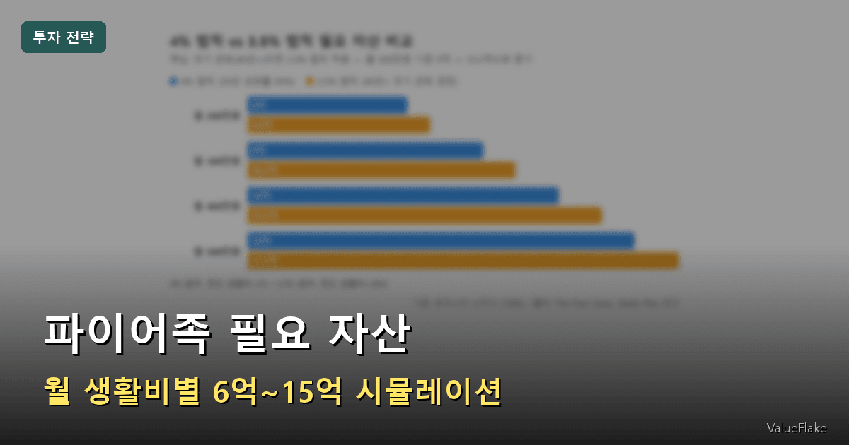 파이어족 필요 자산 썸네일