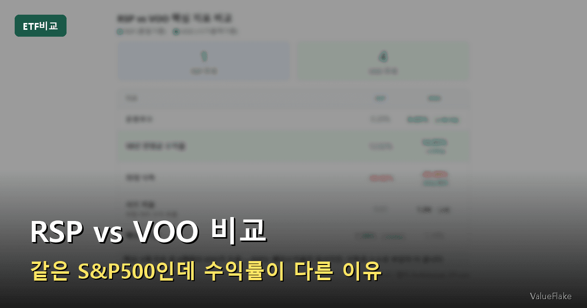RSP vs VOO 썸네일