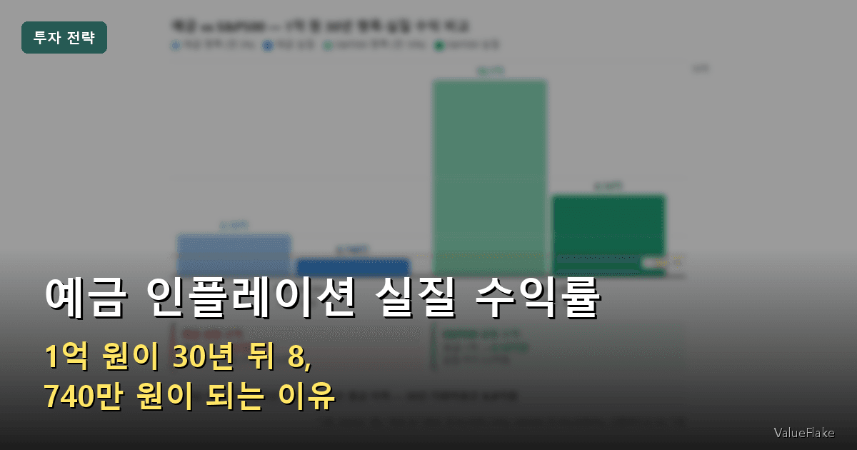 예금 실질 수익률 썸네일