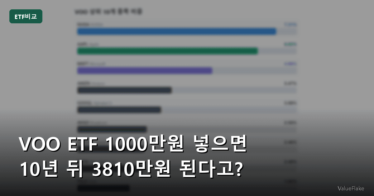 VOO ETF 썸네일