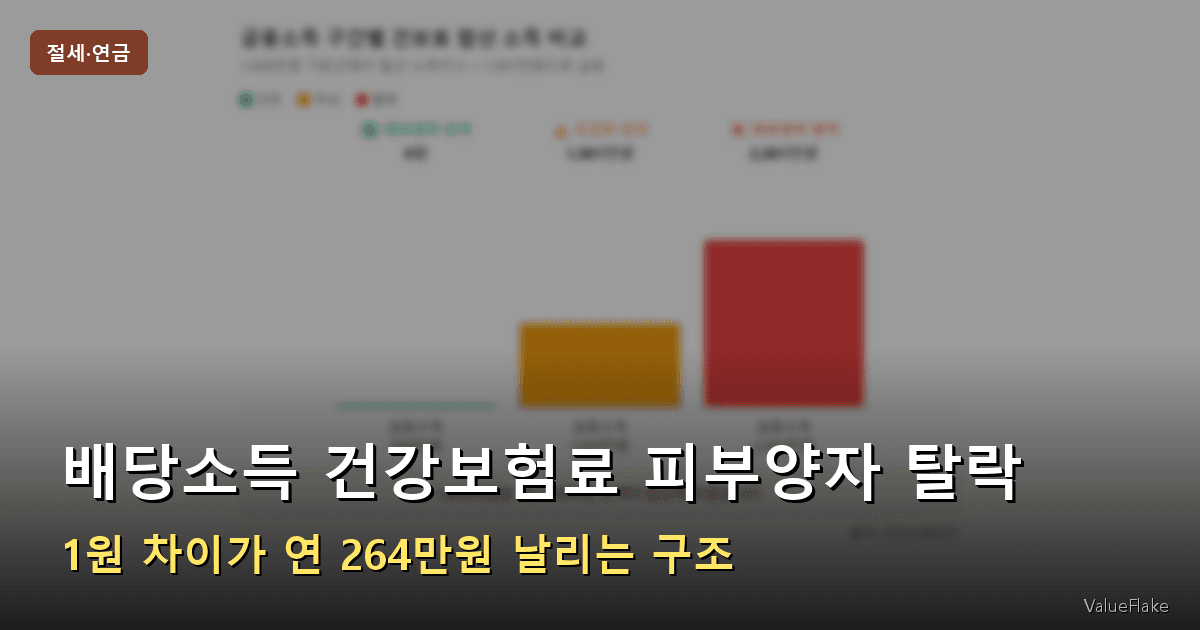 배당소득 건강보험료 피부양자 썸네일