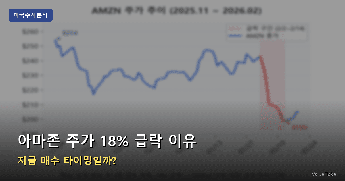아마존 주가 썸네일