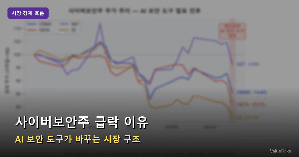 사이버보안주 급락 썸네일