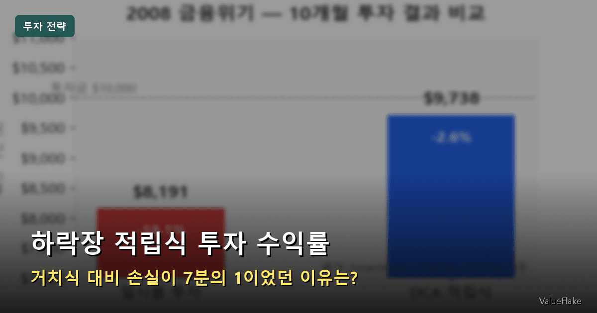하락장 적립식 투자 수익률 썸네일