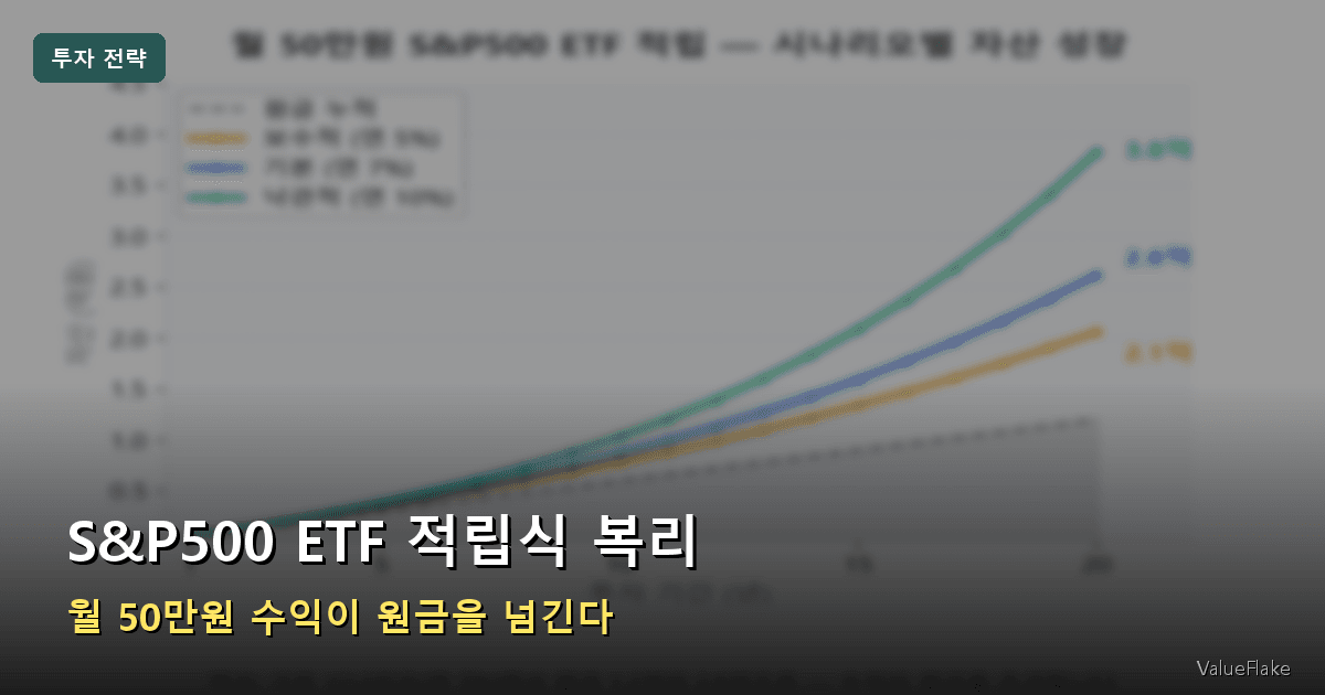 ETF 적립식 복리 썸네일