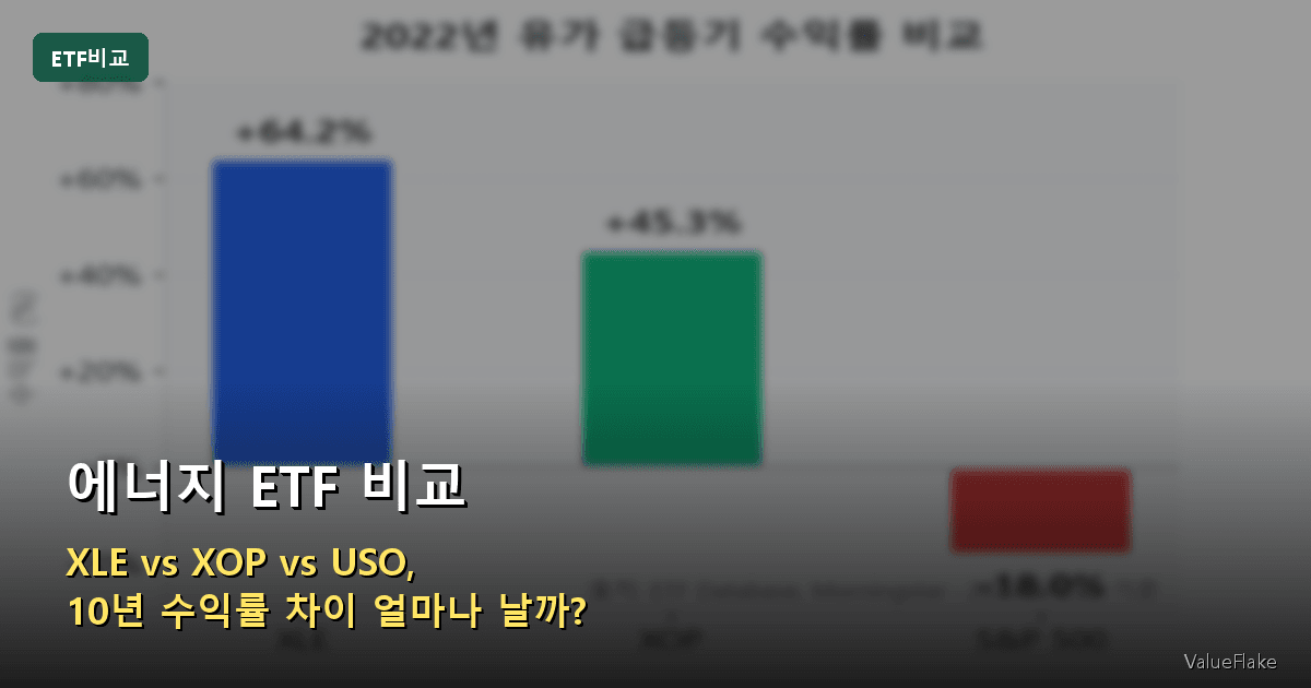 에너지 ETF 비교 썸네일