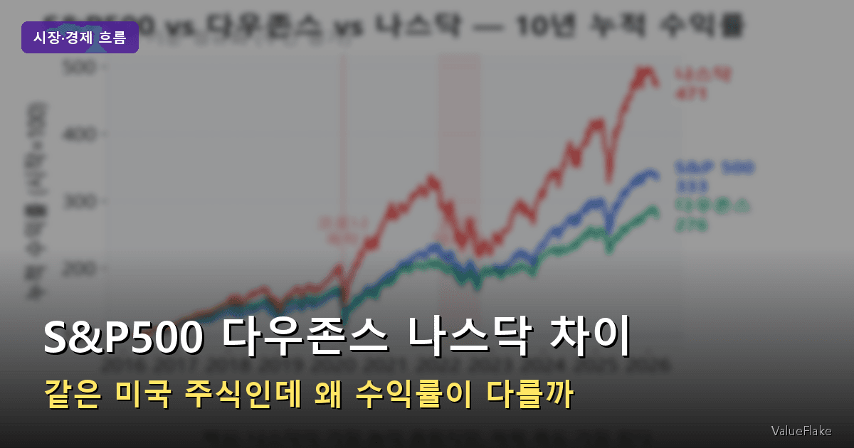 S&P500 다우존스 나스닥 차이 썸네일