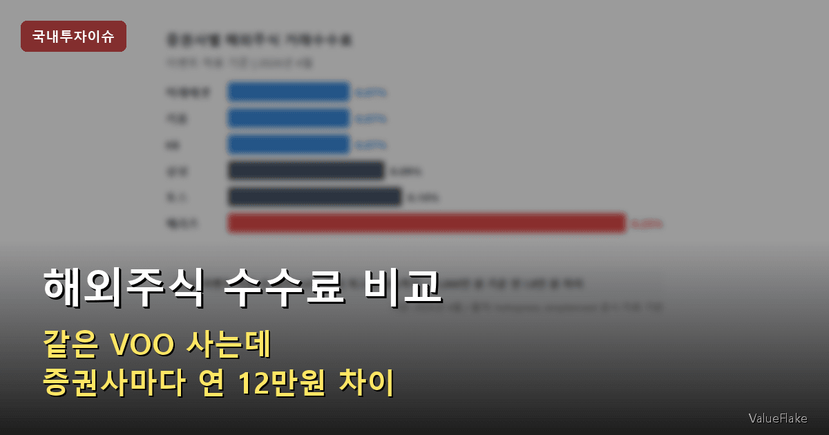 해외주식 수수료 비교 — 같은 VOO 사는데 증권사마다 연 12만원 차이