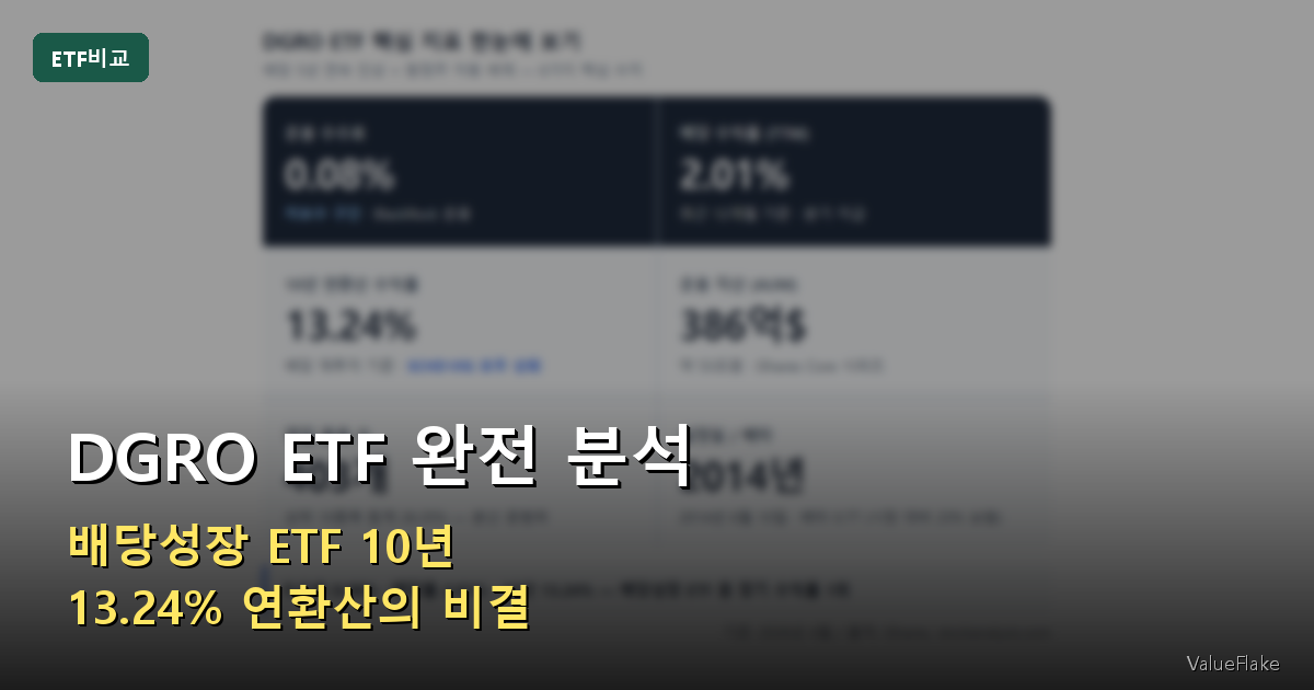 DGRO ETF 핵심 지표 — 수수료 0.08%, 배당률 2.01%, 10년 13.24%