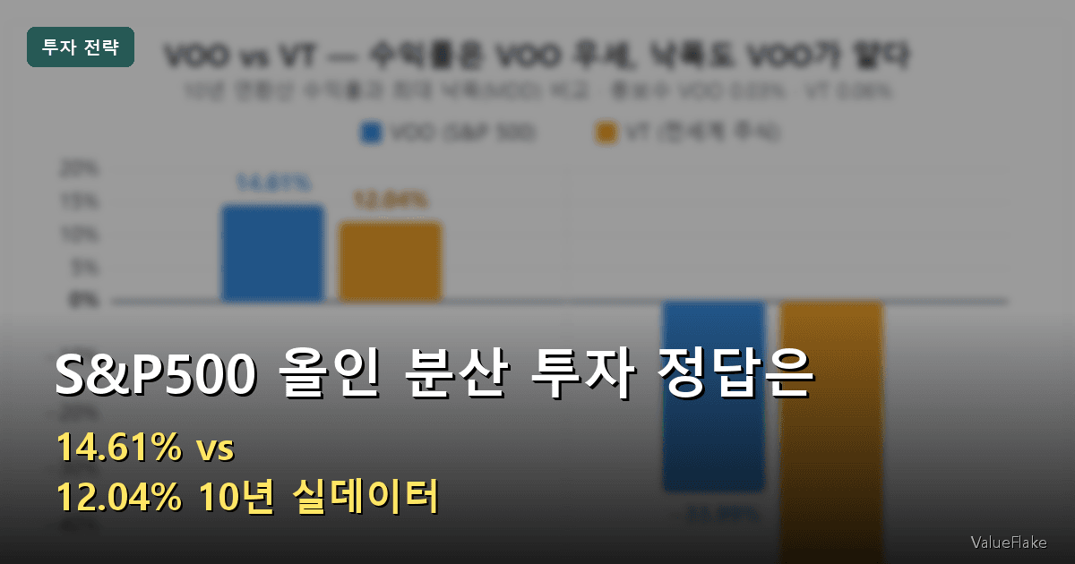 S&P500 올인 분산 투자 VOO VT 10년 실데이터 비교