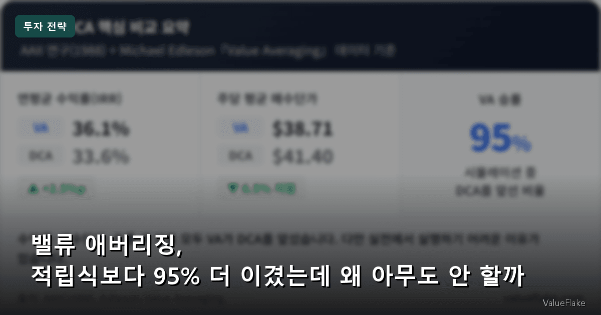 밸류 애버리징, 적립식보다 95% 더 이겼는데 왜 아무도 안 할까